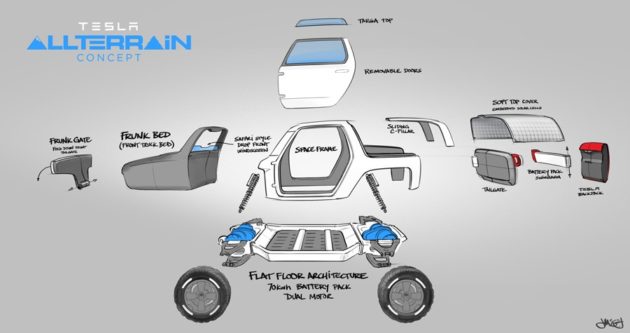 Tesla Allterrain 2017 1