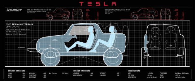 Tesla Allterrain 2017 14